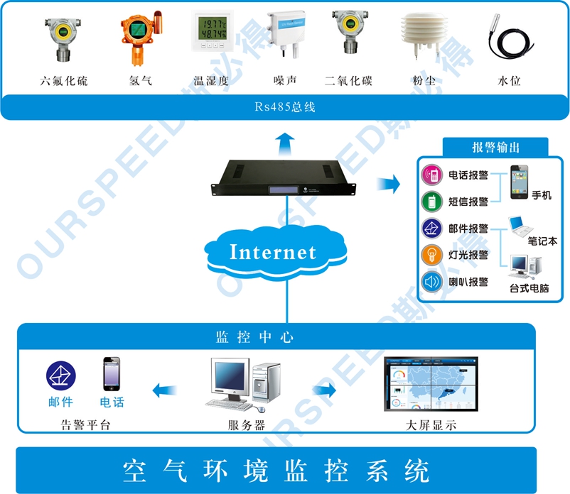 污水處理廠使用空氣監測系統的必要性，空氣監測系統