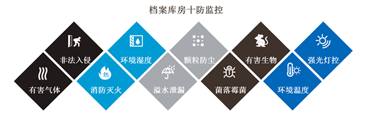 環境監控系統，智慧檔案館十防環境監控系統方案,智慧檔案館十防環境監控系統