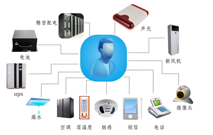 金融、證券業機房動力環境監控解決方案,機房動力環境監控解決方案，機房動力環境監控