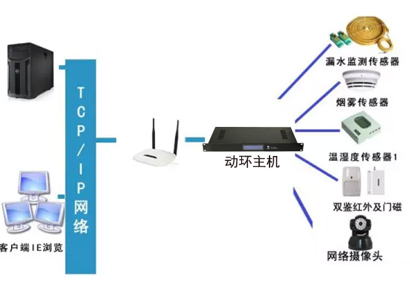 稅務(wù)局全市機(jī)房動(dòng)環(huán)監(jiān)控系統(tǒng)，稅務(wù)局機(jī)房動(dòng)環(huán)監(jiān)控系統(tǒng),機(jī)房動(dòng)環(huán)監(jiān)控系統(tǒng)