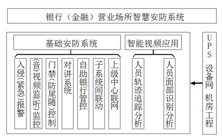 銀行金融行業動環監控解決方案，銀行金融行業動環監控，銀行金融行業動環